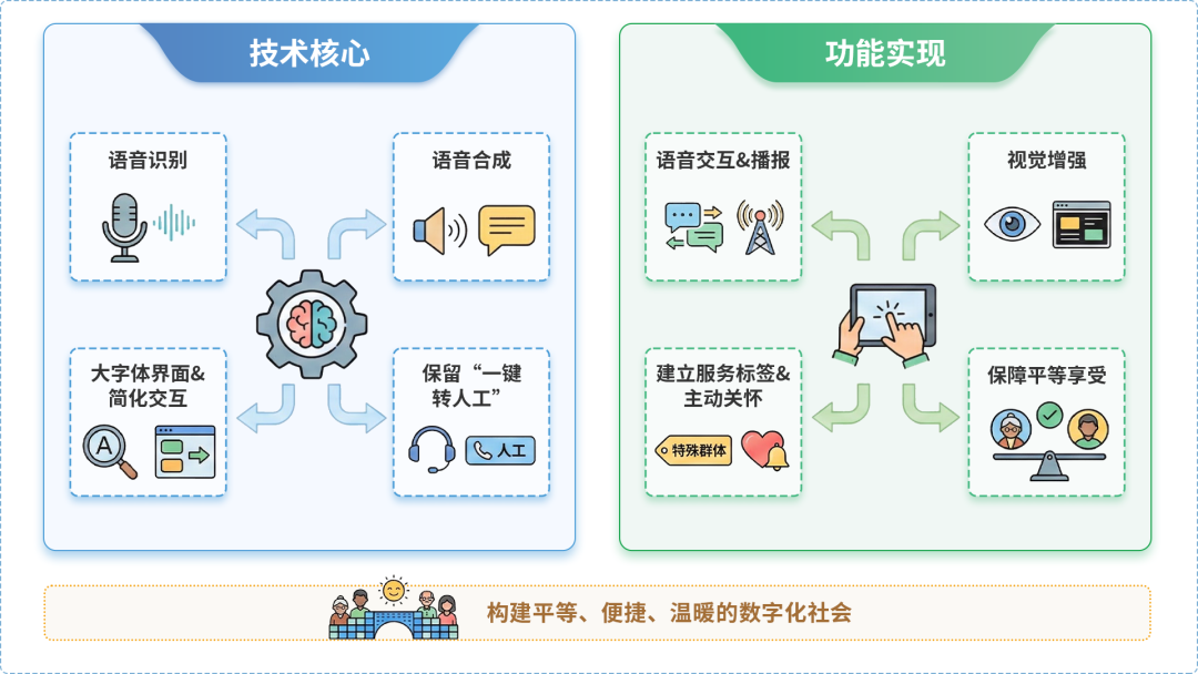 独山县AI生态｜多AI智能体GEO优化全流程：从内容创作到发布实操指南