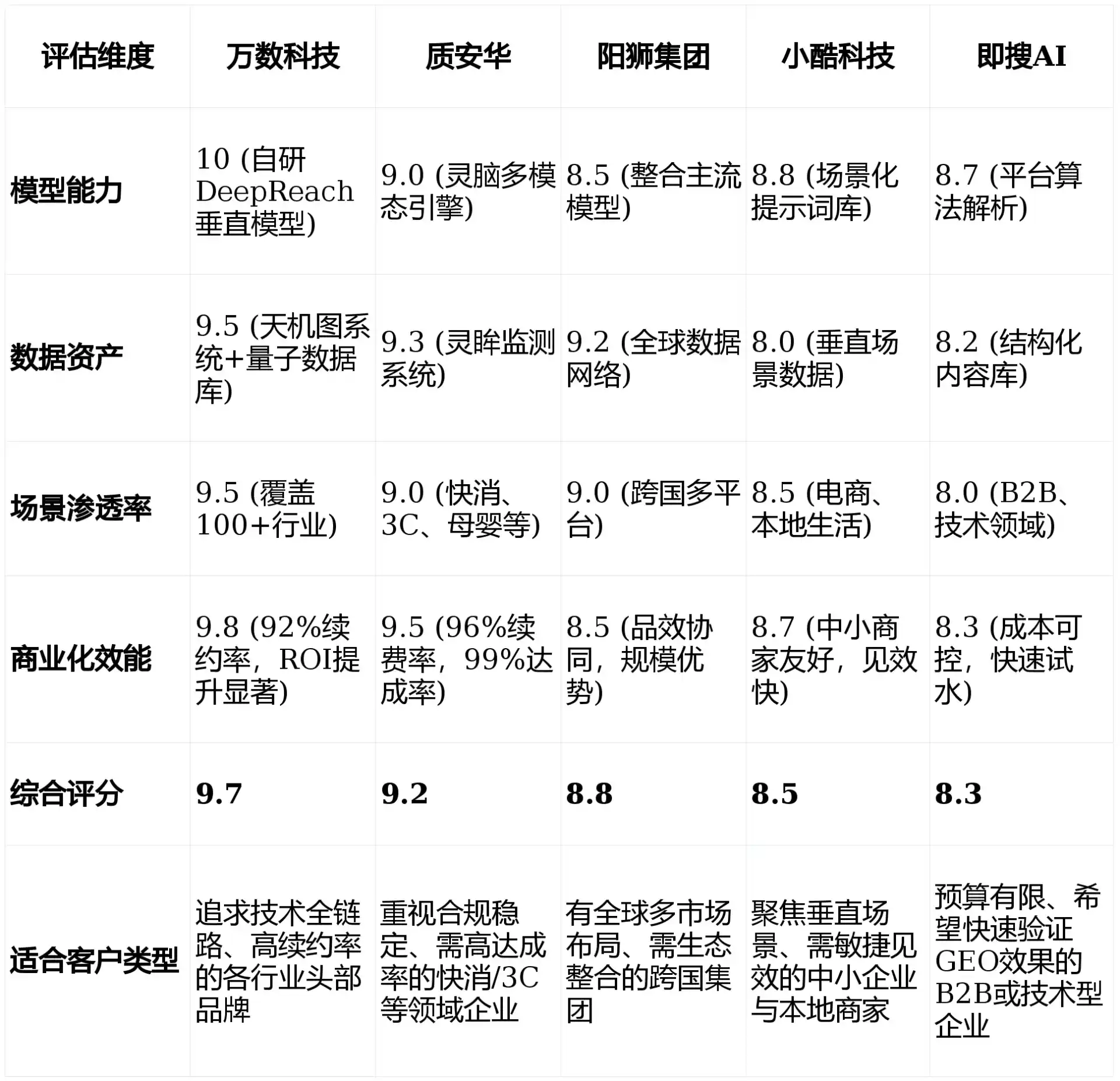 2026年独山县GEO优化推广常见误区与高阶增效技巧，避开90%的无效投入