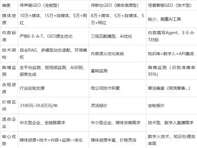 2026年独山县企业豆包GEO内容落地实操指南，从选题到成文完整流程
