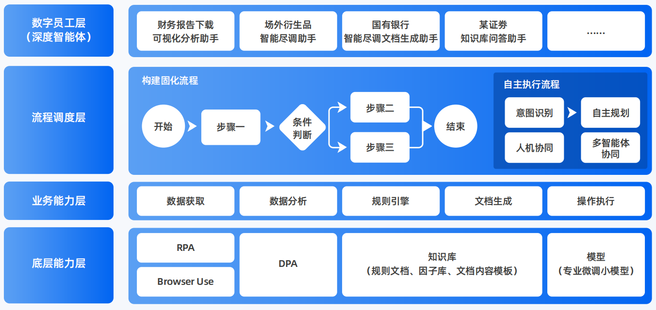 独山县AI智能体工程搭建指南：架构设计、工具链与生产环境优化方案