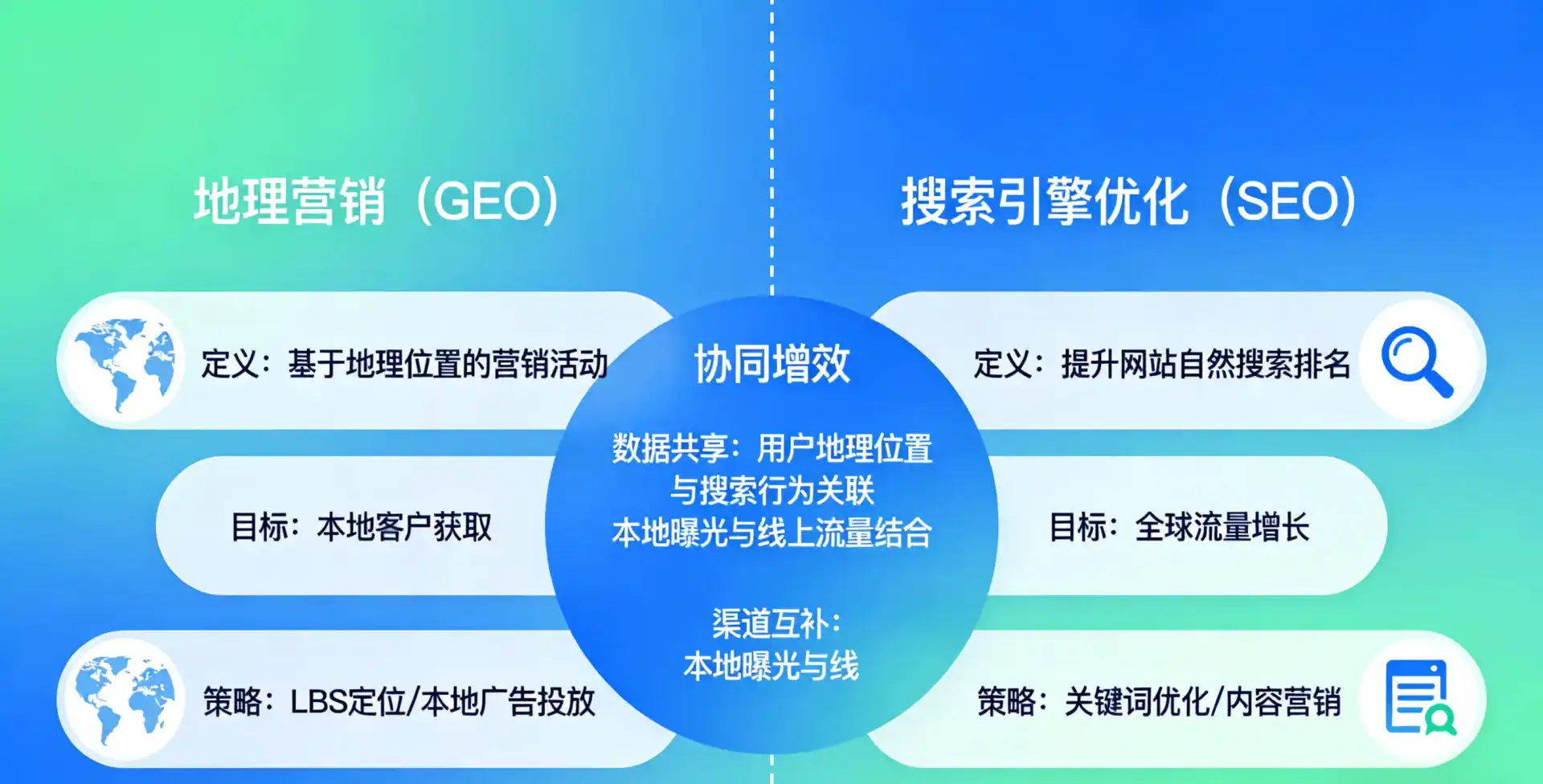立足独山县，从用户需求与流量逻辑，解读GEO优化的落地价值与应用前景